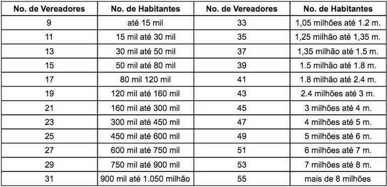 tabela-de-vereadores-por-habitantes.jpg