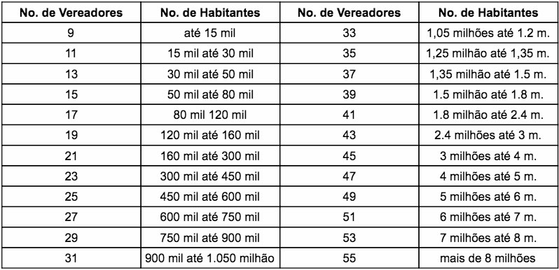 tabela-vereadores-p-hab.jpg
